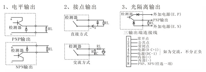 金屬傳感器PLC怎么接入的？